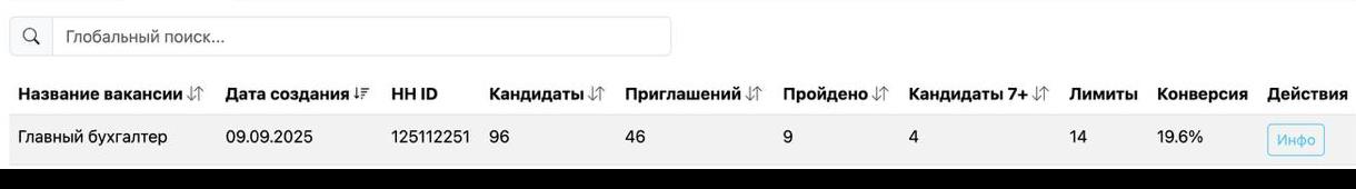 Результаты Центр ДНК Тест в кабинете BrainHire