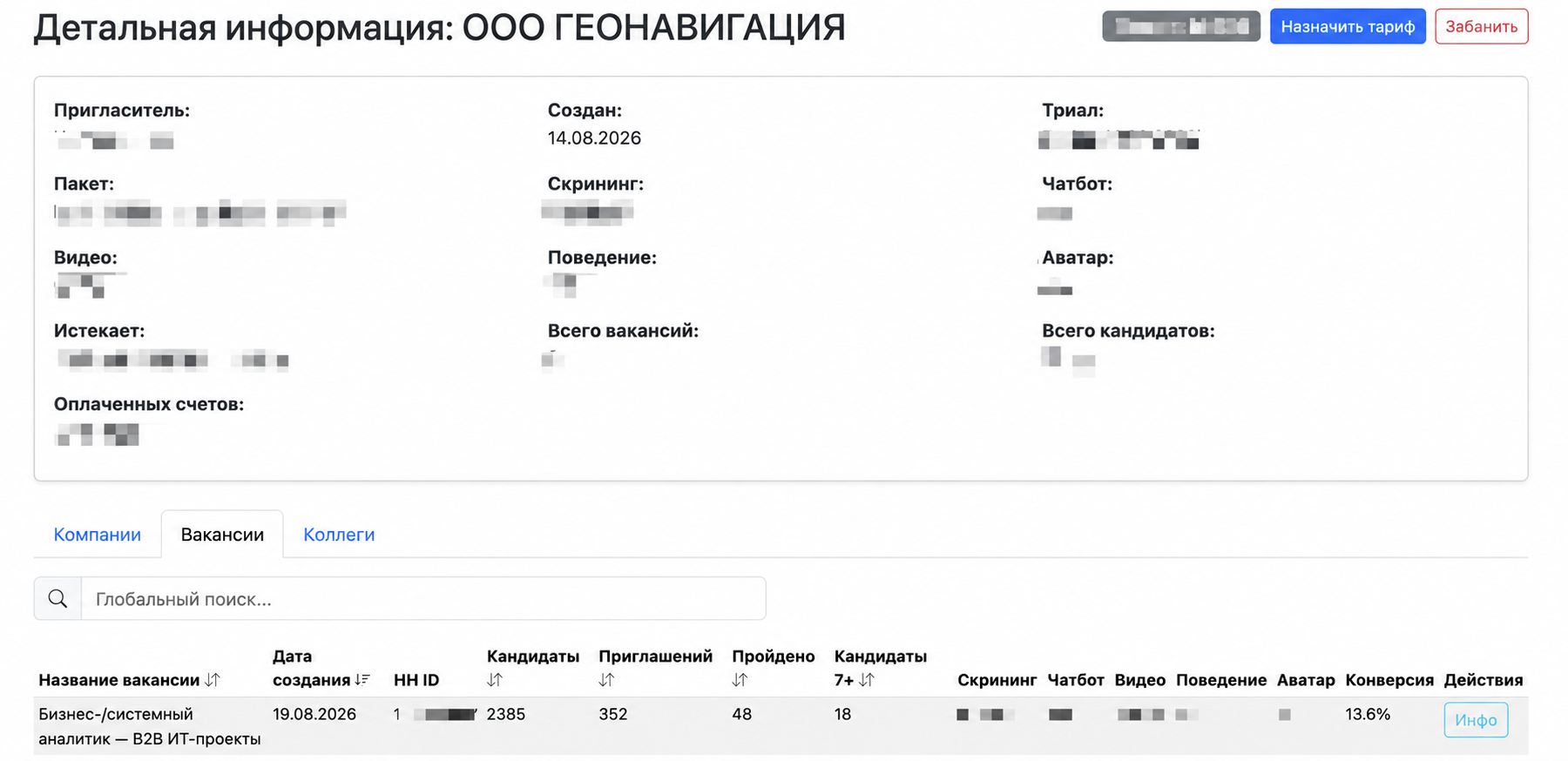 Обезличенная воронка бизнес-аналитика в Геонавигации