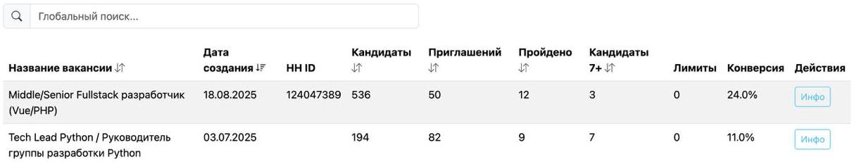 Результаты Метапрофит в кабинете BrainHire