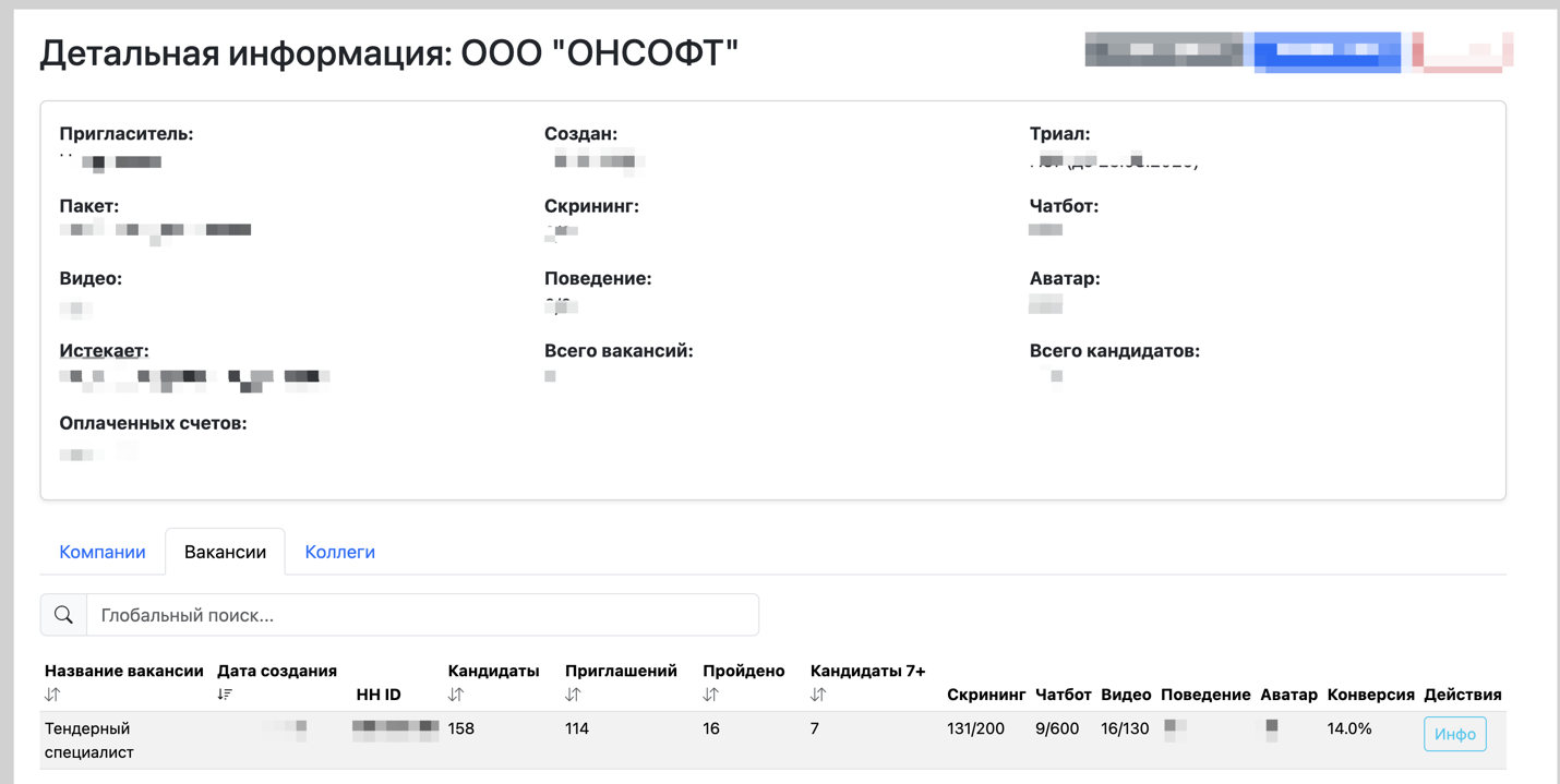Обезличенная воронка вакансии тендерного специалиста для Онсофт