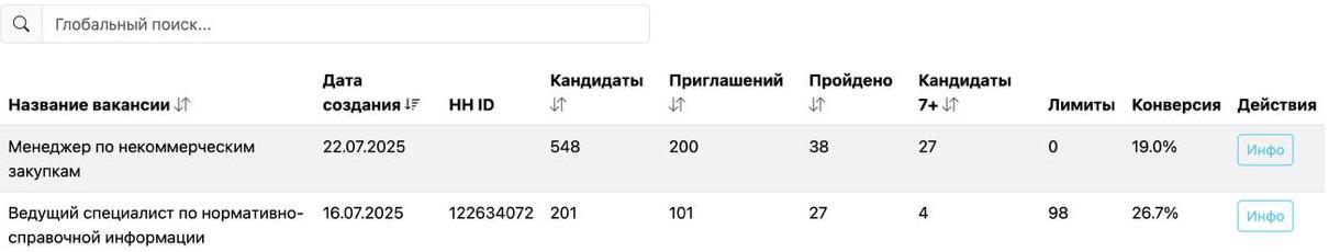Результаты X5 в кабинете BrainHire